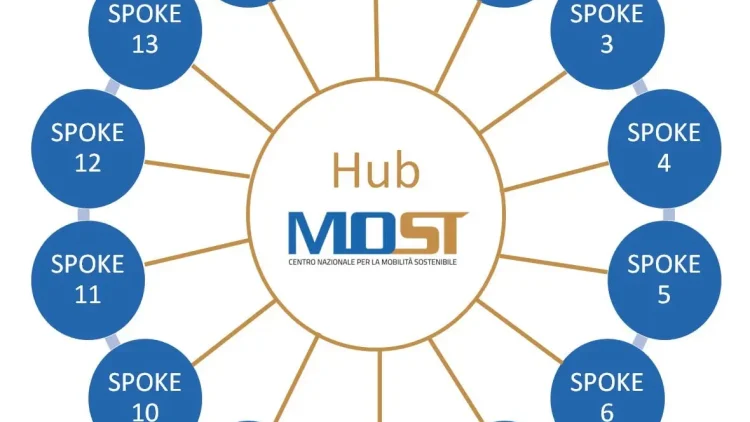 Mobilità sostenibile: due nuovi bandi PNRR per progetti di ricerca su infrastrutture smart e logistica merci